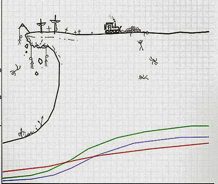 Drupal Learning Curve Meme