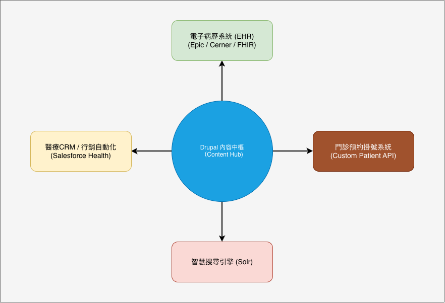api
