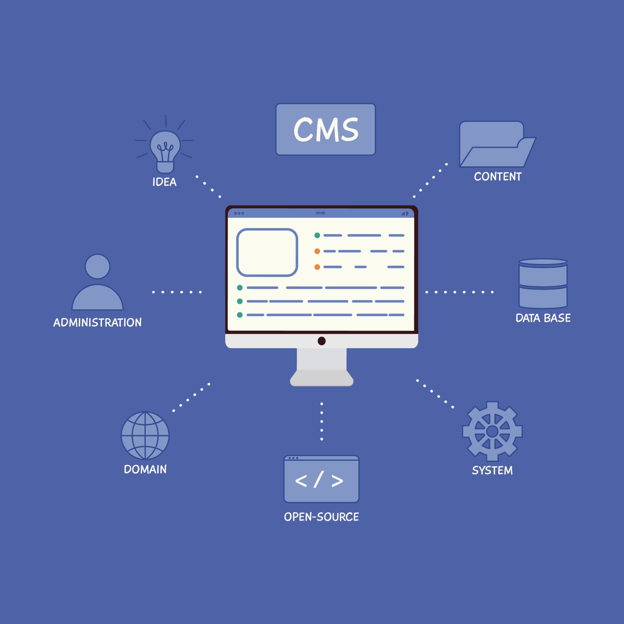 CMS